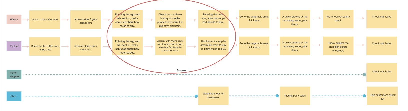 User story map